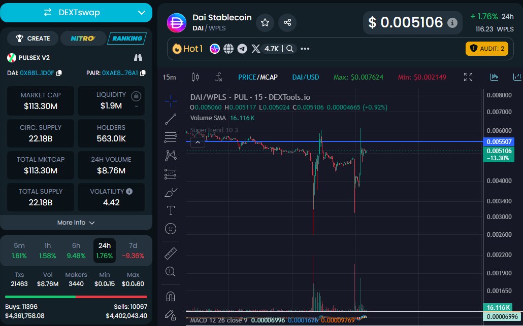PulseChain. You just witnessed a full blown attack on pDAI. The haters, vermin, and snakes came out of the woodwork and did what they could. 

Exploiter address dumped 190M pDAI, then another 150M pDAI.

Isn't it funny how 99% of holders just bought the dip and weren't worried?