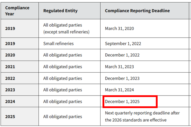 Corey Lavinsky tweet media