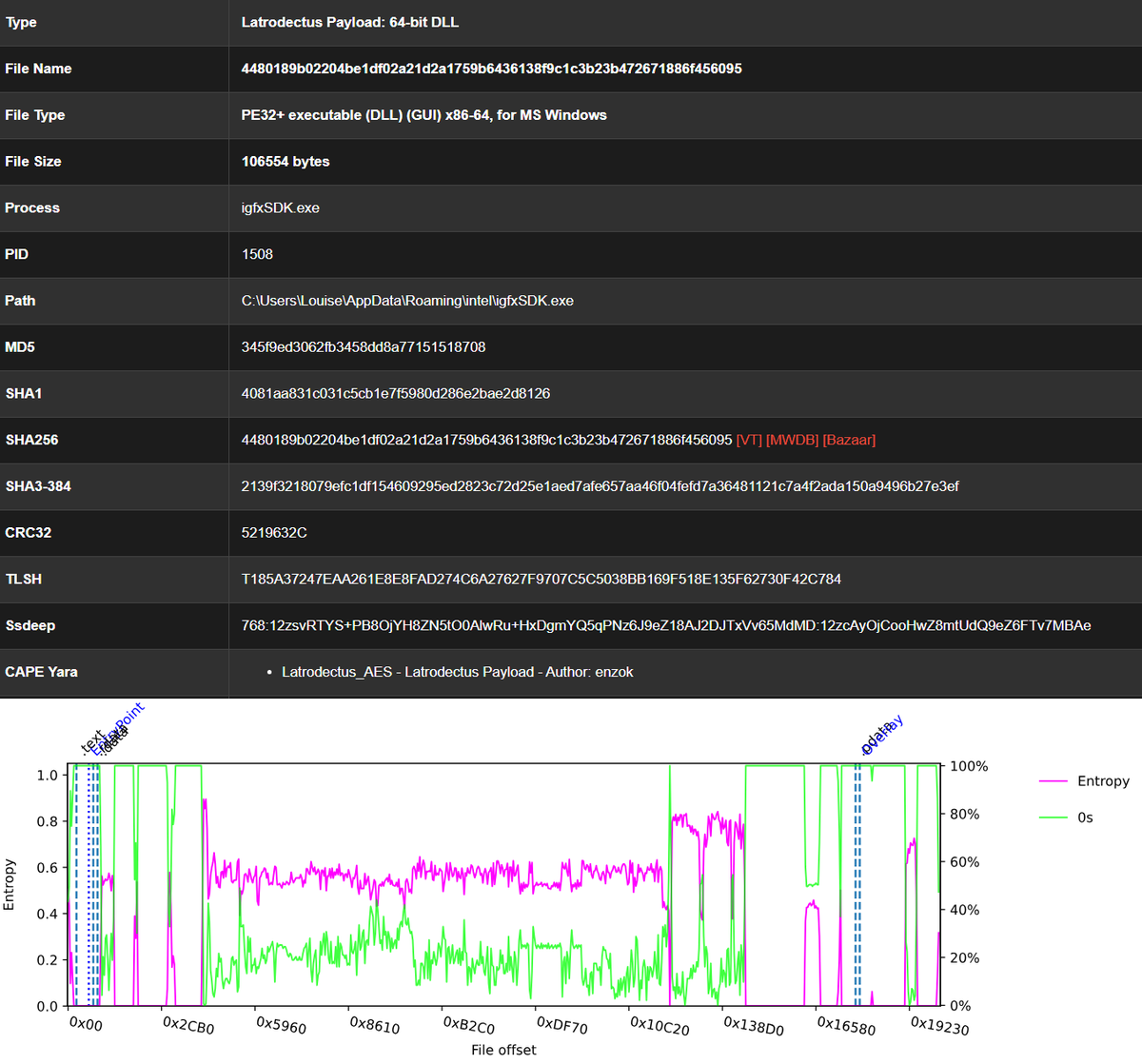 CapeSandbox's tweet photo. @SquiblydooBlog #Latrodectus config &amp; payload extraction

https://t.co/HsYOXBR8pH https://t.co/XP7bnbdcLj