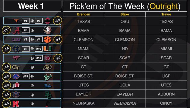 KicknitWTheGrid's tweet image. 🚨WEEK 1 Preview is up🚨

We breakdown our ten pickem games, week 1 storylines, #Gridlock picks, and league over view. 

* 1:20 Storylines
**Picks⬇️
6:59 Texas @ OSU
12:13 Bama @ FSU
18:26 LSU @ Clemson
24:24 ND @ Miami 
38:35 Boise @ USF
46:41 Auburn @ Baylor plus more! 
* 53:30…