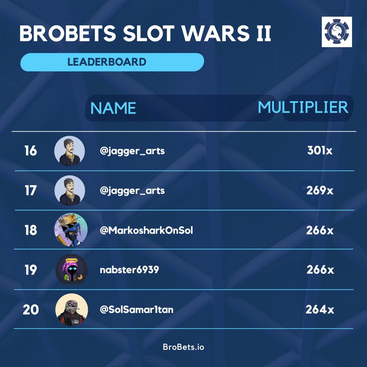 Current Leaderboard 📊