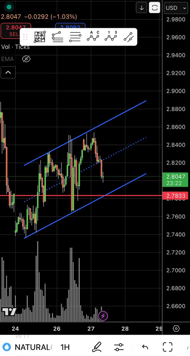 #NATGAS trying small long scalp. Grind continues.