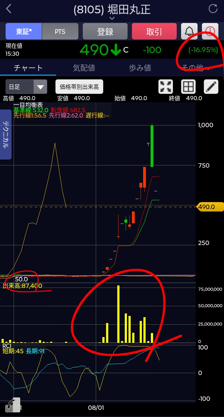 バブル相場は終わった！！さあ、出陣しよう！！ Kei Asakura] The current market is not a bubble - YouTube