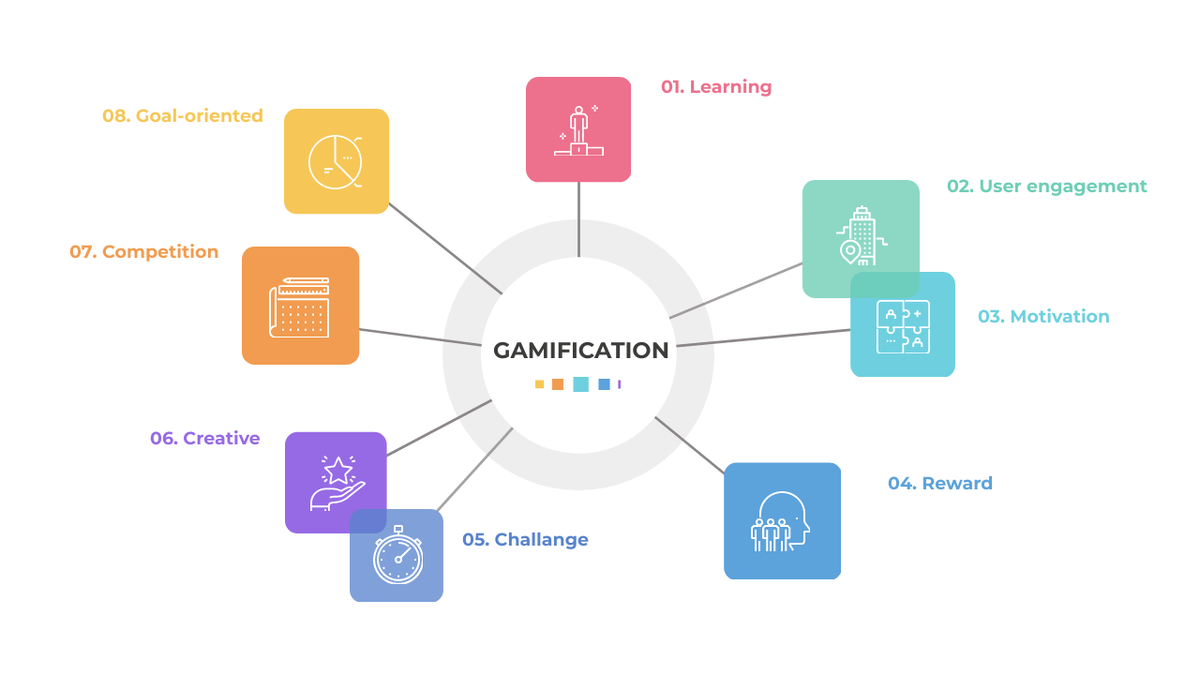 Ada satu metode yg bisa kamu pake supaya training kantor ga boring, lebih aktif dan asik.

Nama metodenya gamification, di mana elemen permainan seperti leaderboard, badge, reward, atau mini mission masuk ke dalam pelatihan.

Sini Minjar coba jelasin lengkapnya👇