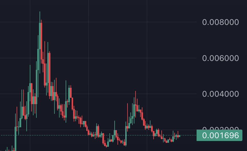 so first of all, i missed bullposting my $tanaki bag (my old account got banned for "inauthentic behavior")

second, you guys see fucking pasquale coding tweets about his collaboration with alon, showing their meetings and you keep selling? you don't deserve nothing (btw he's