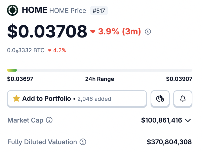 nobrainflip's tweet photo. Bought $HOME &amp; started to farm its airdrop

Thesis is simple:

HOME has same structure that made $HYPE work

- 80% of platform revenue goes into buybacks 
- Net deflationary token, no VC dump (all investors cliffed a year), live product

+ $37M will be airdropped, strategy soon https://t.co/OydMr7woDA