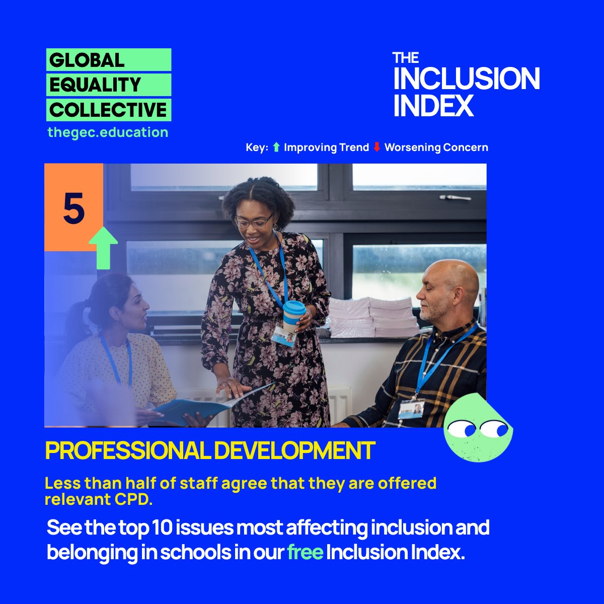 GECCollect's tweet image. #5 – Teacher Trust &amp;amp; CPD
67.8% of students say teachers help them do their best—so 1 in 3 feel unsupported.
Less than half of staff get relevant CPD.
Trust + growth go hand in hand—for both students + staff.
👉 thegec.education/the-gec-inclus…
#InclusionIndex