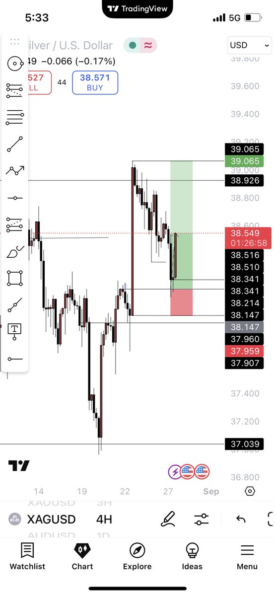 life of a struggling female trader (@treashybb) on Twitter photo Last move for today I guess if you no see gold,  see silver sha see one of them Last move for today I guess if you no see gold,  see silver sha see one of them