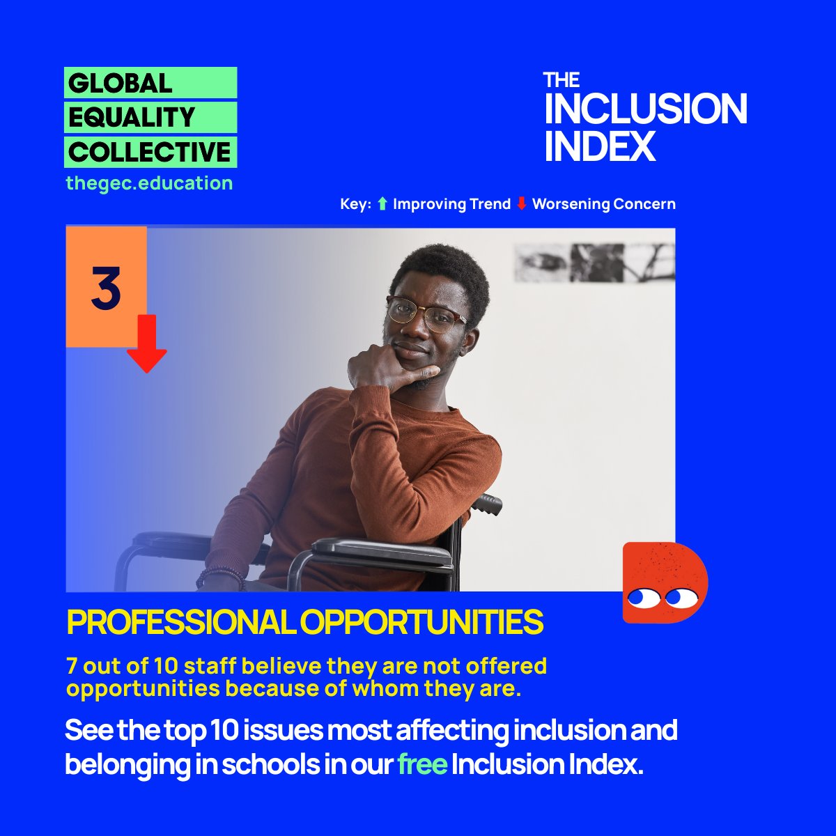 GECCollect's tweet image. #3 – Representation &amp;amp; Opportunities
Only 35.6% of students say a teacher “looks like someone in my family.”
7 in 10 staff feel they miss out on opportunities because of who they are.
Representation matters—for students &amp;amp; staff.
👉 thegec.education/the-gec-inclus…
#InclusionIndex