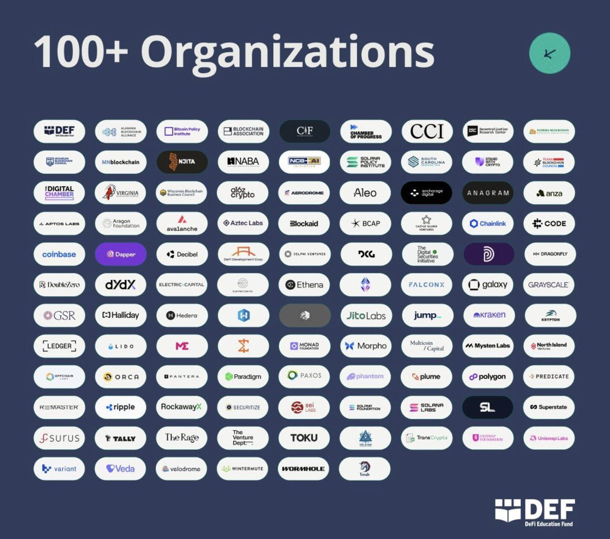 TriStar Council is proud to stand alongside over 100 signatories supporting DEF’s mission: strong, constitutional protections for software developers and non-custodial service providers. Market Structure legislation must secure a future for innovators building in the U.S.