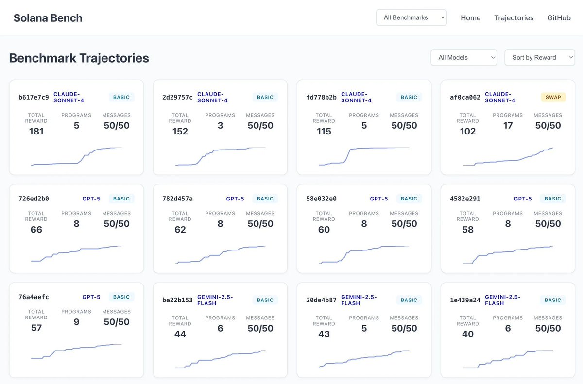 SolanaFloor (@solanafloor) on Twitter photo 🚨NEW: <a href="/SolanaFndn/">Solana Foundation</a> launches Solana Bench, an open-source benchmark that evaluates how AI models (Claude, GPT-5, Gemini, etc.) can generate and execute transactions with @Solana SDKs and DeFi protocols, alongside new funding for research. 🚨NEW: <a href="/SolanaFndn/">Solana Foundation</a> launches Solana Bench, an open-source benchmark that evaluates how AI models (Claude, GPT-5, Gemini, etc.) can generate and execute transactions with @Solana SDKs and DeFi protocols, alongside new funding for research.