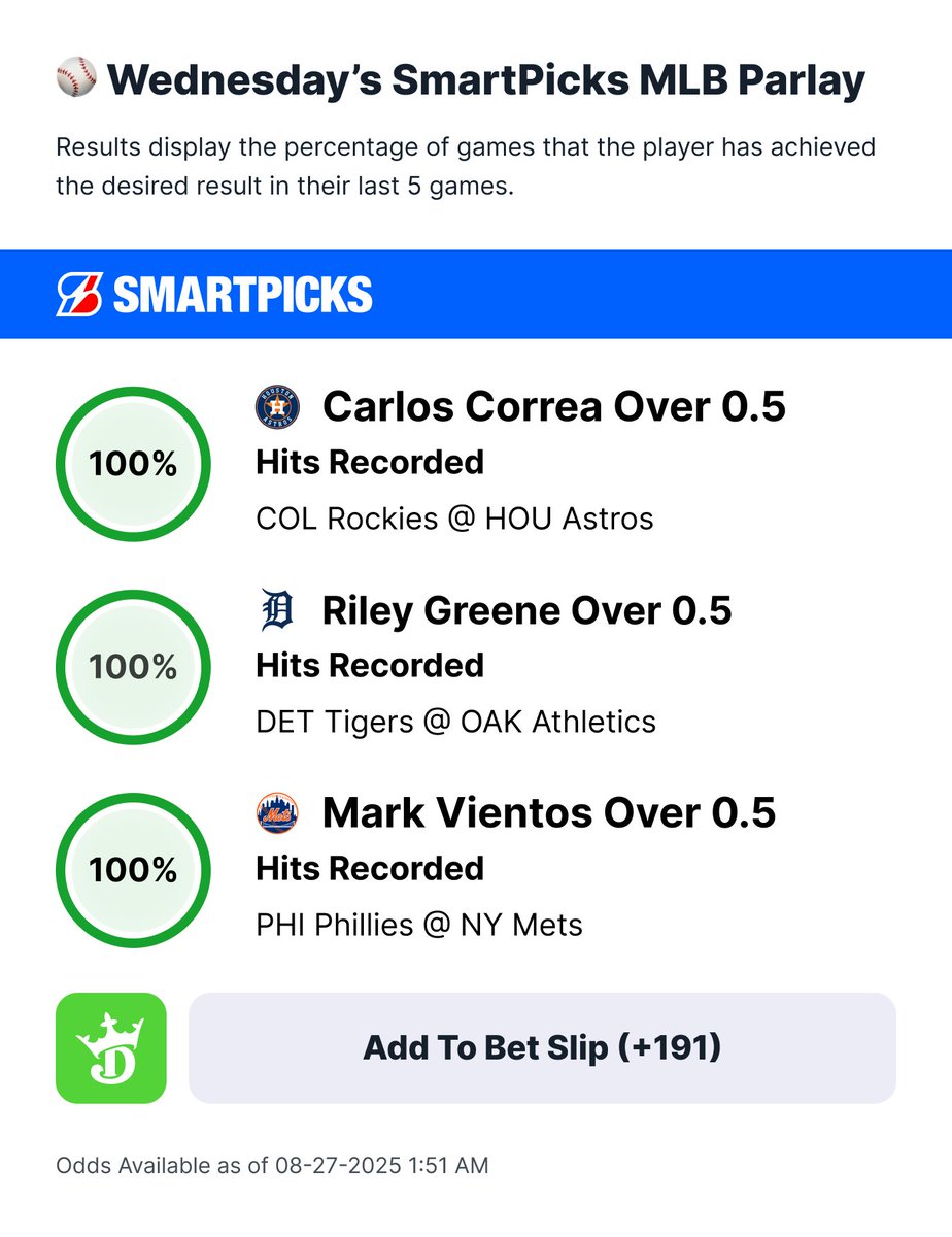 FlashPicks ⚡️ (@flashpicks) on Twitter photo Wednesday’s <a href="/SmartPicksPro/">SmartPicks⚡️</a> Parlay ⚾️📊
Three Hot Hitters for Tonight's MLB! 💯
Build your MLB parlay with the HOTTEST trending players in the SmartPicks app:
👉 flashpicks.bet/download Wednesday’s <a href="/SmartPicksPro/">SmartPicks⚡️</a> Parlay ⚾️📊
Three Hot Hitters for Tonight's MLB! 💯
Build your MLB parlay with the HOTTEST trending players in the SmartPicks app:
👉 flashpicks.bet/download