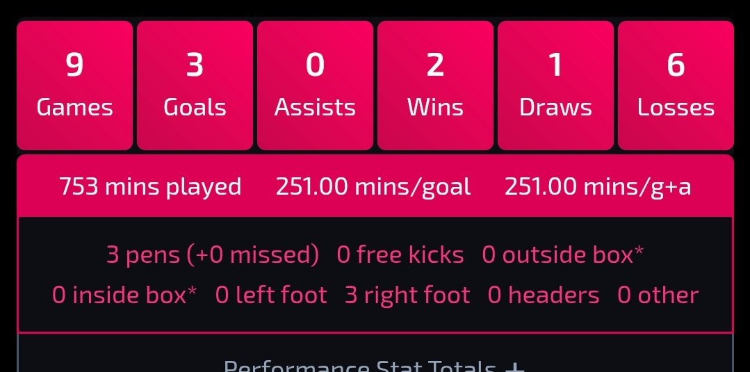 Cristiano Ronaldo faced Barcelona at home for 9 La Liga years, never scored from open play—all 3 goals were penalties! 😭