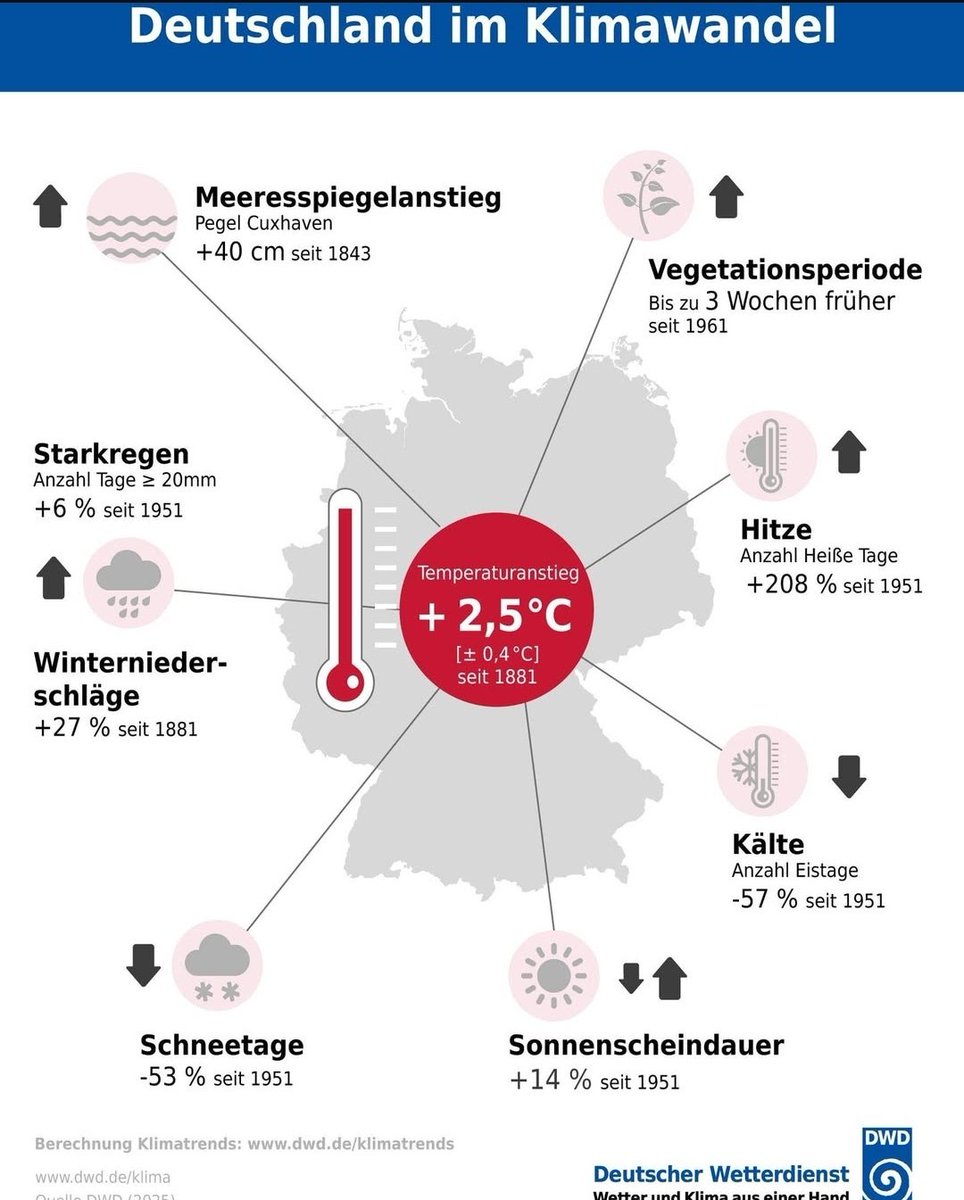 Habt ihr das alle auf dem Schirm?
