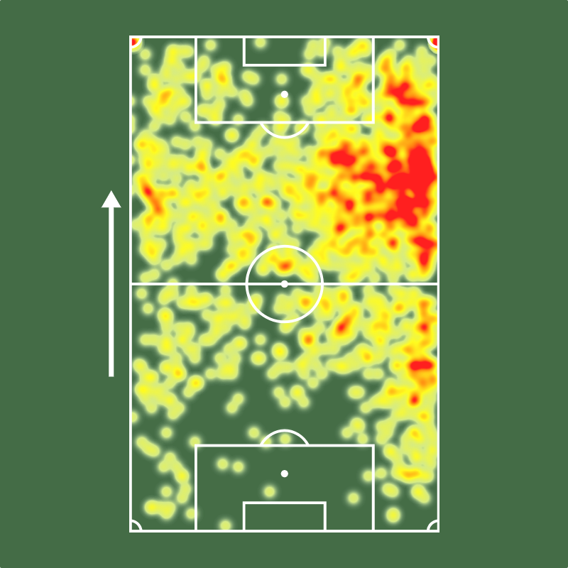 Matheus Gonçalves (20 anos) pelo <a href="/Flamengo/">Flamengo</a>:

⚔ 54 jogos (12 titular)
⚽ 6 gols
🧠 2 grandes chances criadas
🔑 44 passes decisivos (!)
👟 47 finalizações (18 no gol)
💨 75 dribles certos (!)
🆚 34 desarmes (!)
💯 Nota Sofascore 6.89

Novo reforço do Al-Ahli! 🇧🇷✍️