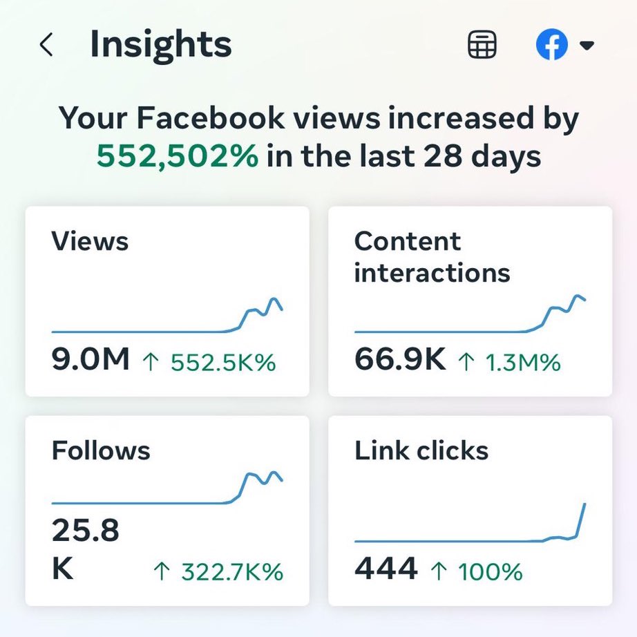 JUST IN: NAN page hits 11M Facebook views as Jean goes viral balancing objects; grandson launches memecoin to support her.