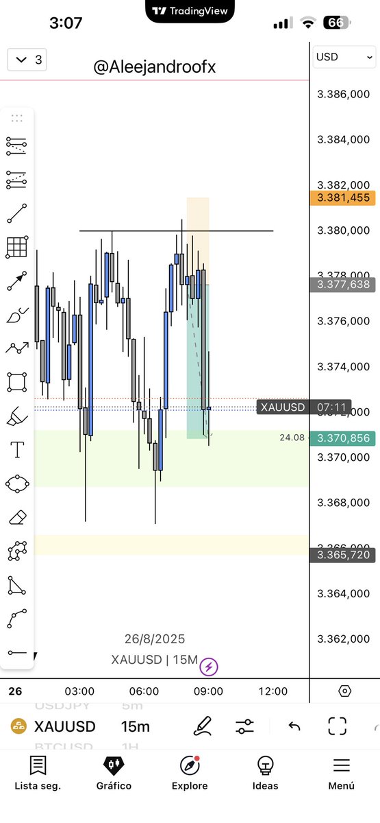 ItsAleejandroo's tweet photo. XAUUSD🏆

#XAUUSD #Xauusdgold #forex https://t.co/Y4pcSeewZq