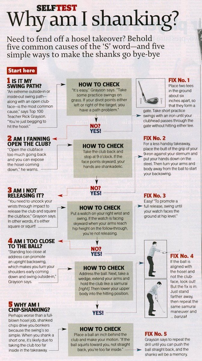 Avoid the shanks with this self-test guide 🔥 #golftips