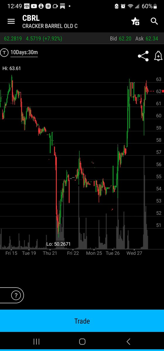 🟥💊Pusher✝️👨👩👧👦🇺🇲🐸 (@redpill_pusher) on Twitter photo Nothing to see here.
Look at that bounce back.
May want to look into who profited off this <a href="/SECGov/">U.S. Securities and Exchange Commission</a> <a href="/SECEnfDirector/">SEC Enforcement Director</a> Nothing to see here.
Look at that bounce back.
May want to look into who profited off this <a href="/SECGov/">U.S. Securities and Exchange Commission</a> <a href="/SECEnfDirector/">SEC Enforcement Director</a>