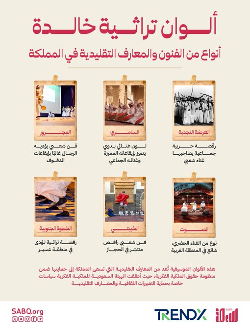 ألوان فنية من المعارف التقليدية السعودية تسعى المملكة إلى حمايتها ضمن منظومة الملكية الفكرية. مزيد من التفاصيل بالأرقام والإحصائيات في تقرير حق محمي من 
