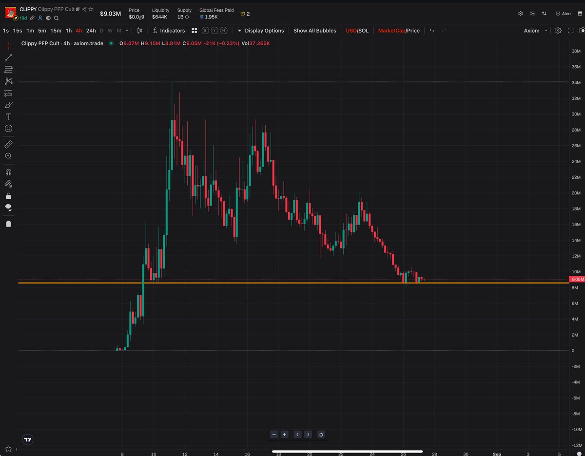 $Clippy bottom? 🤔
