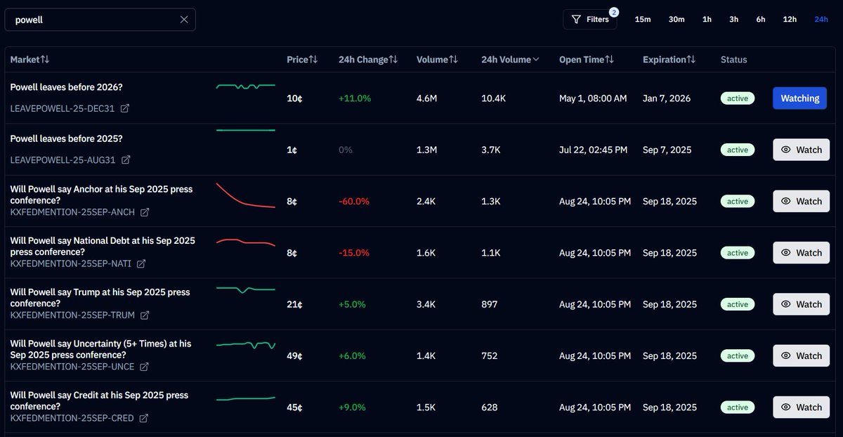 JUST IN: Scott Bessent says there are 11 very strong candidates to succeed Jerome Powell.

Track all Powell-related <a href="/Kalshi/">Kalshi</a> markets in real time verso.trading.