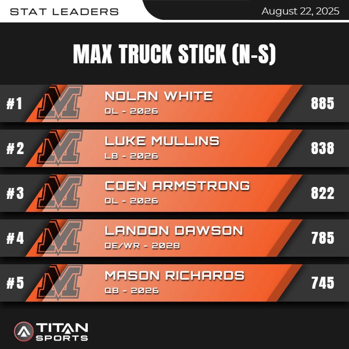 Mount Vernon Strength & Speed tweet media