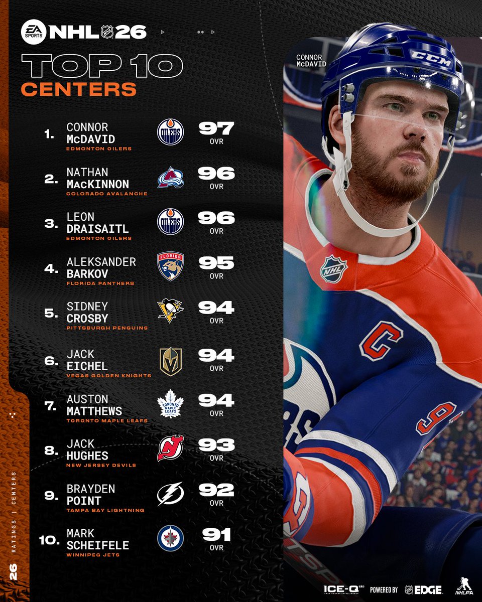 EA SPORTS NHL tweet media