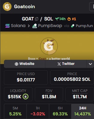 Lunar_Launcher's tweet photo. POC (Proof of Concept) Test #1:

Goatcoin / GOAT
CA:  GNHW5JetZmW85vAU35KyoDcYoSd3sNWtx5RPMTDJpump

Successful Launch?  ✅
Moon Orbit?  ✅

#Solana #SolanaMemeCoins #SolanaCommunity #PumpFunLaunch #pumpfun #Crypto #AI https://t.co/WMSSiB2qJl