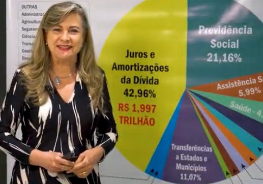 mlfattorelli's tweet photo. Entenda a relação entre o Sistema da Dívida a exclusão gigante que ainda existe em nosso rico Brasil  https://t.co/1UXCm20L5Z  E participe do Grito dos Excluídos https://t.co/YMlwj7uh5d