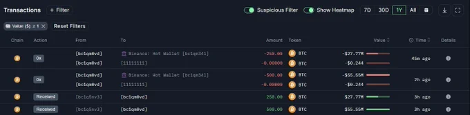 🟠BTC-ARCHIVE: "Un investitore trasferisce 750 BTC su Binance: il mercato attende una possibile risalita del prezzo"
