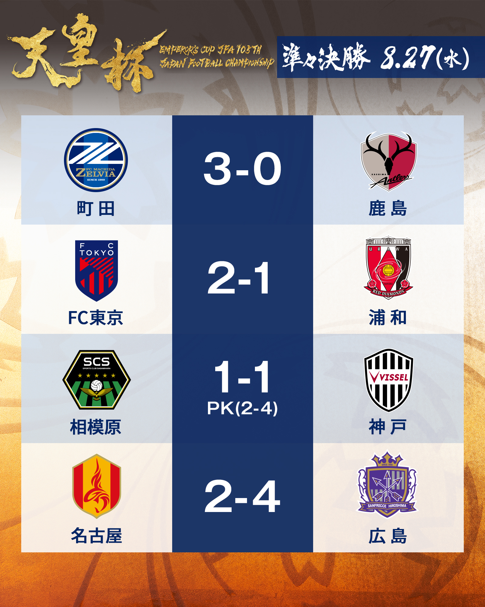 天皇杯 JFA 第105回全日本サッカー選手権大会 on X: 