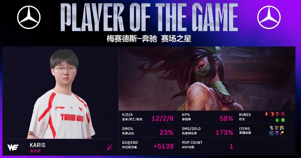 serinepi's tweet photo. LPL WE 카리스의 아칼리 POG https://t.co/Nd8FBYm3VG