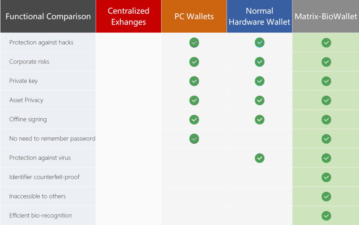 sercanmatrixai's tweet photo. @MatrixAINetwork Combining cutting-edge biometrics with on-chain KYC? Hong Kong’s stablecoin future looks safer already.
Thanks Matrix team. $MAN 🇭🇰💎
#Chinesecoin https://t.co/ZxYqqzN1Tc