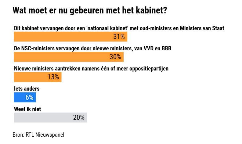 Rob Jetten tweet media