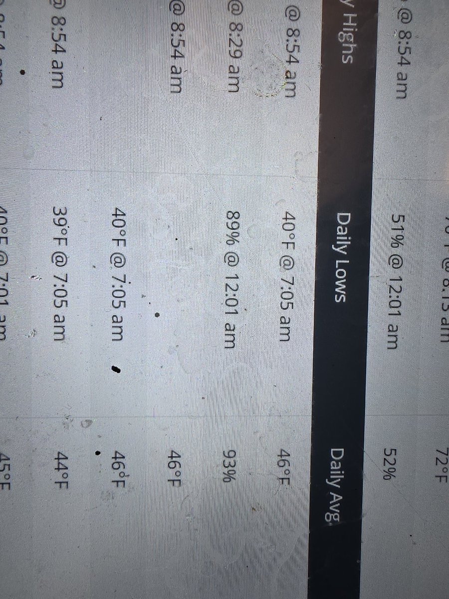 Wow! I recorded a low temperature of 40°F this morning at home base in Bluffton Indiana! That is 3° away from the all time record low for August in Indiana! Messured on a Davis Vantage pro II. 
<a href="/NWSIWX/">NWS Northern Indiana</a>