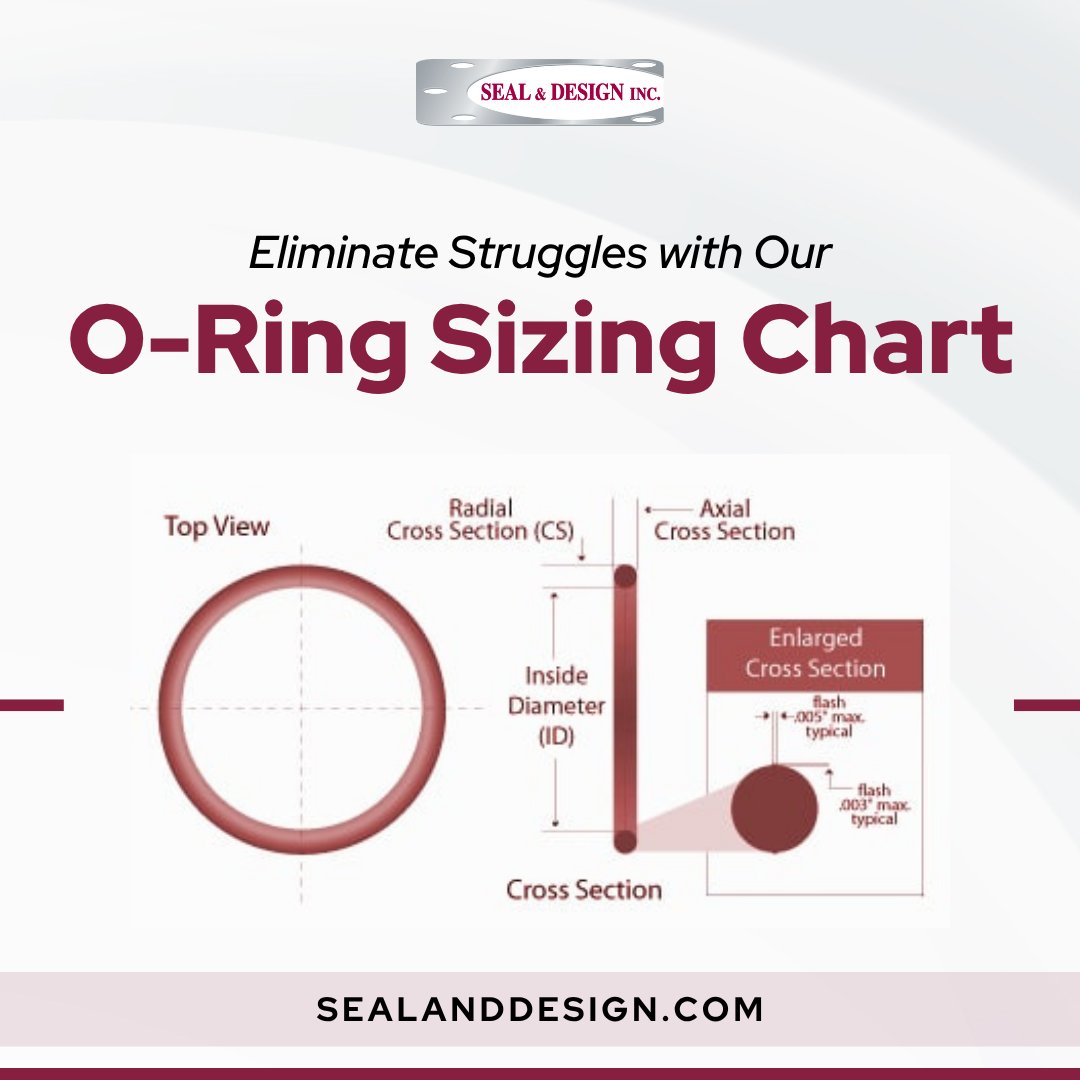 Eliminate O-Ring sizing struggles.

Our chart covers AS568, metric &amp; JIS standards—helping you quickly find the right size by ID, cross-section &amp; OD.

Check out the chart: hubs.li/Q03FNqDG0 

#ORings #SealingSolutions #ManufacturingExcellence