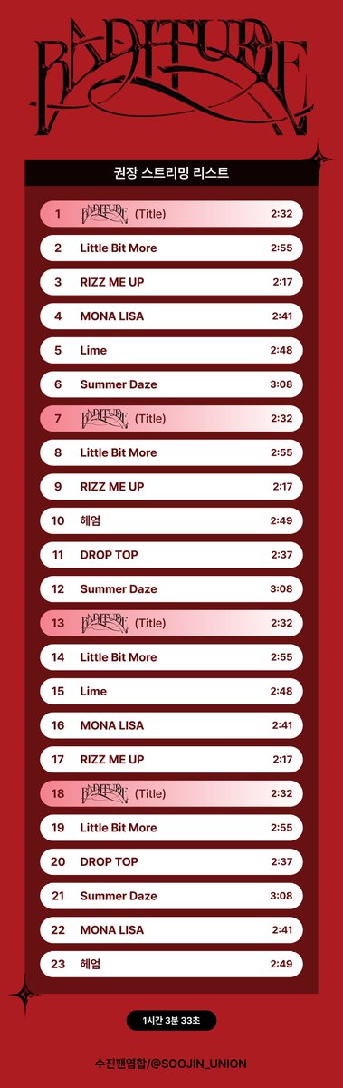 🔥 <BADITUDE> 권장 스밍리스트 안내 🔥

전체 반복, 중복곡 허용 ⭕️
랜덤 재생 , 음원 캐싱 , 음소거 재생 ❌️

💄 기존 재생목록 비운 후 새 스밍리스트 담기
💄 다운로드 한 음원 파일은 반드시 삭제 후 스트리밍

#수진 #SOOJIN #BADITUDE
<a href="/BRD_SOOJIN/">SOOJIN OFFICIAL</a>