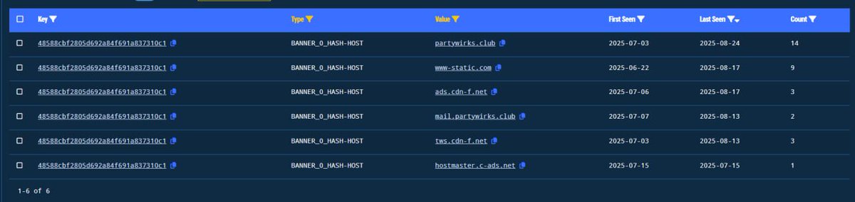ajax-jquery\.com
bf-core\.com
cloud-ajax\.com
paysafe\.global
sale5shop\.com
sale7shop\.com
wrist-sale\.com
partywirks\.club
www-static\.com
ads.cdn-f\.net
asd1.lazyno1\.net
hostmaster.c-ads\.net
mail.partywirks\.club