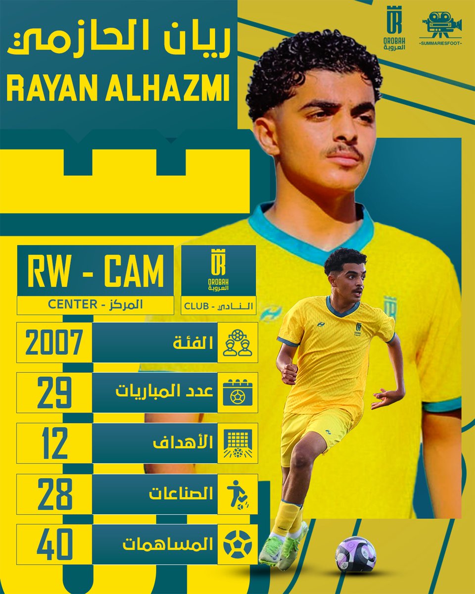 SUMMARIESFOOT tweet media