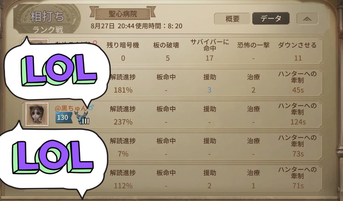 約4ヶ月ぶりにランクマしてきた✨
ブランクはめっちゃ感じたけど、結果的には悪くない？笑
女王相手に、技師でこんなにチェイスできたのちょっと嬉しい♡
次やる時はもっと頑張ろ(っ ॑꒳ ॑c)ﾌﾝﾌﾝ