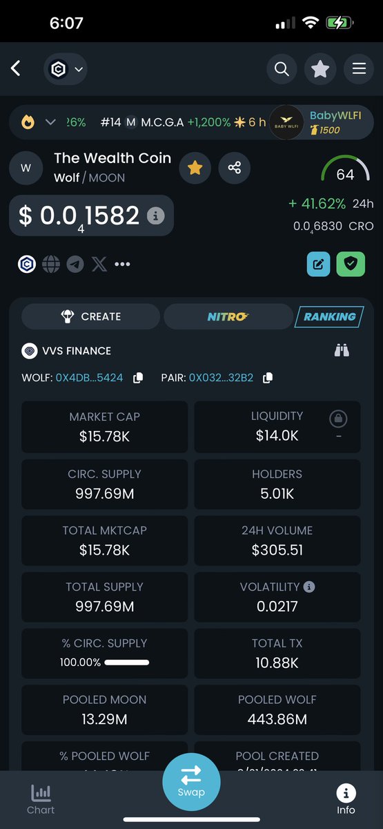 The_Wealth_Coin's tweet photo. The Wealth Coin 
$Wolf 🚀🔥🐺
CA: 0x4db0551144ae47e37c3697a1e2f00aa5f1005424

#BuyBack #Stake #Earn https://t.co/kJ90QcGxRM