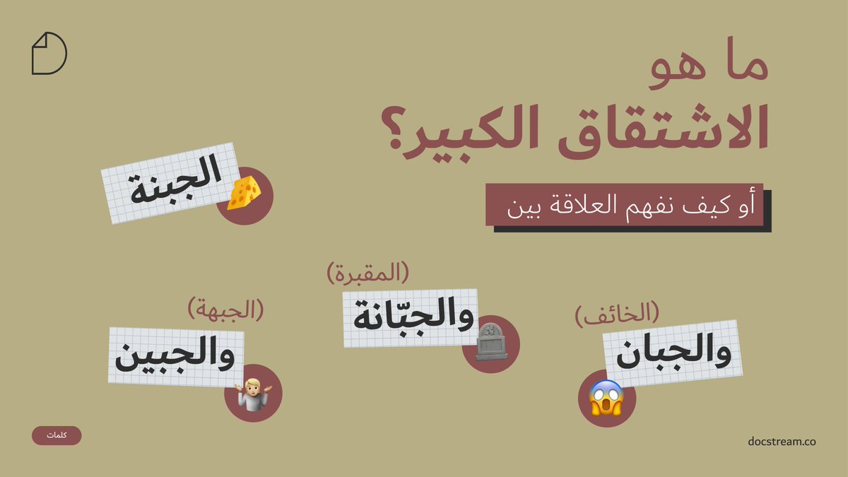 عن الأعماق التي لا تنتهي للغة العربية.

يعرف جميع متعلّمي العربية الاشتقاق الصغير، والذي يعني اشتقاق الكلمات من الجذور: الجبّان هو صانع الجبنة.

لكن هناك اشتقاق آخر يدرسه علماء اللغات السامية، ويلاحظونه بوفرة في التراث الشاسع للغة العربية. وهو اشتقاق المعاني من الأصوات.

هذا ما
