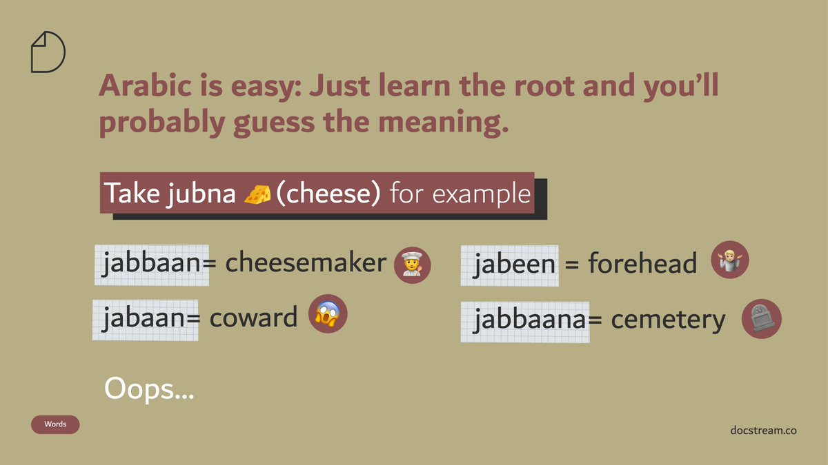 On the bottomless depths of Arabic.

How does the root J-B-N give us such widely different meanings?

𝑗𝑎𝑏𝑏𝑎𝑎𝑛 = cheesemaker 👨‍🍳
𝑗𝑎𝑏𝑎𝑎𝑛 = coward 😱
𝑗𝑎𝑏𝑒𝑒𝑛 = forehead 🤷🏼
𝑗𝑎𝑏𝑏𝑎𝑎𝑛𝑎 = cemetery 🪦

Here’s the twist: it’s not one root. It’s a layered root