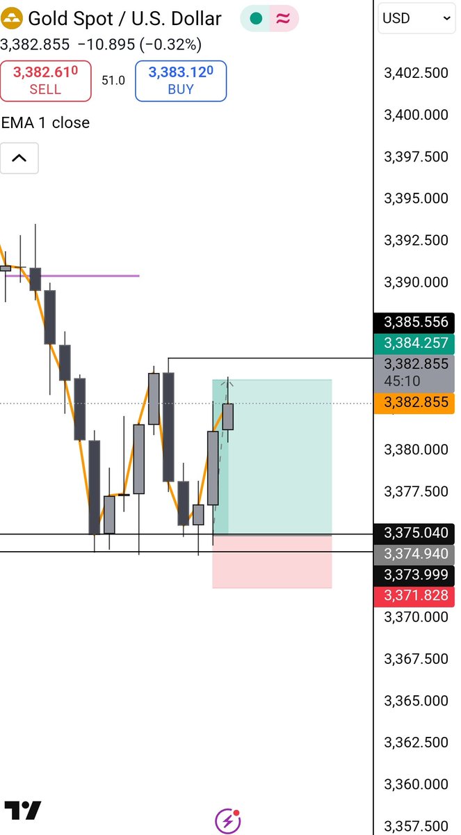 1:3R  #XAU

#Xauusdgold
#SLK #MSNR #FOREX