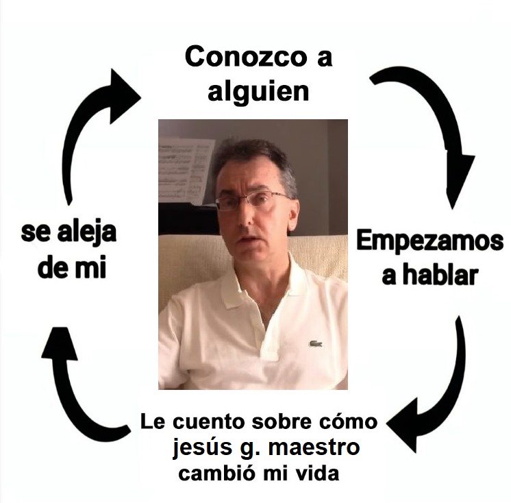 Jesús G. Maestro Out Of Context (@yisusmasterooc) on Twitter photo 