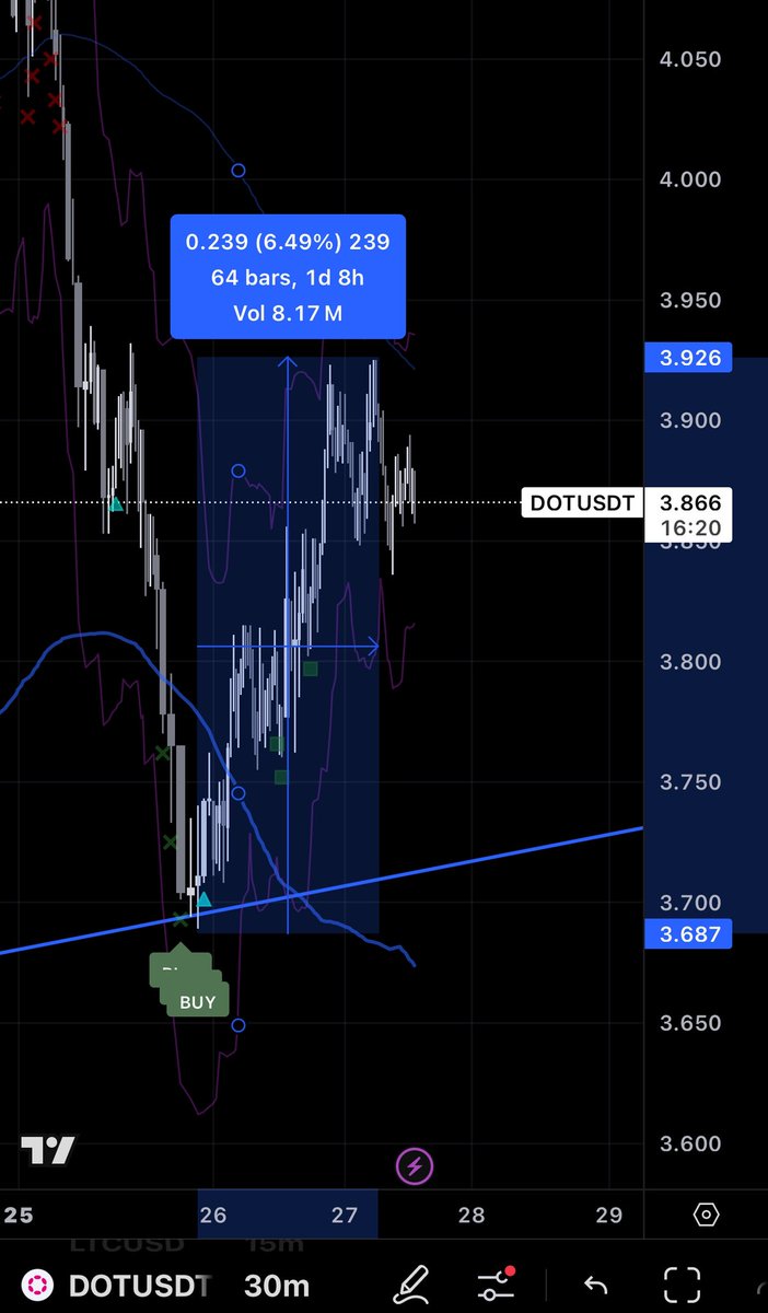 degencoder's tweet image. I built this #crypto #indicator over the last few years. It calls bottoms and tops.

If you’re interested in trying this out, comment “INDICATOR”, like and retweet. 

$ETH $DOT $AVAX