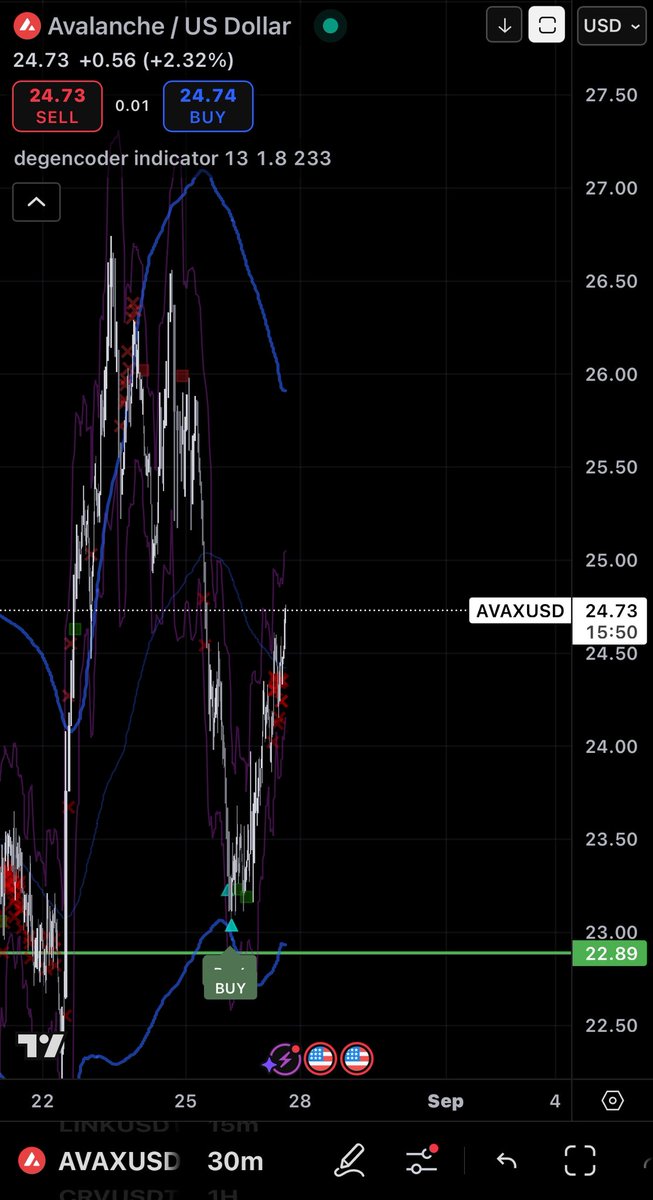 degencoder's tweet image. I built this #crypto #indicator over the last few years. It calls bottoms and tops.

If you’re interested in trying this out, comment “INDICATOR”, like and retweet. 

$ETH $DOT $AVAX
