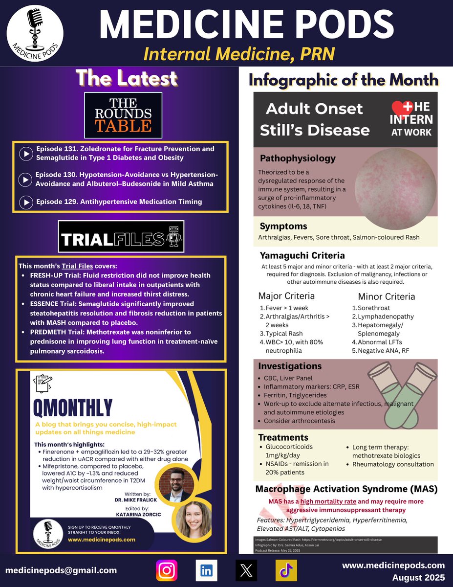MedicinePods's tweet image. 📬 Stay in the Loop with Medicine Pods! Sign up for our monthly newsletter at medicinepods.com to get the latest podcast episodes, medical infographics, and our featured qMonthly topics— delivered straight to your inbox!  

#MedEd #InternalMedicine