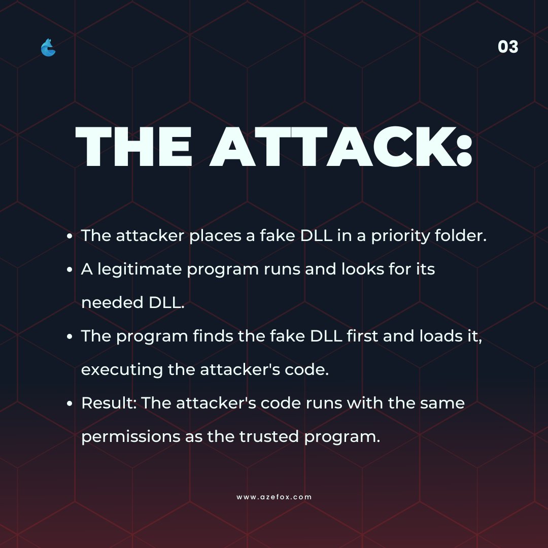 We_Azefox's tweet image. DLL Hijacking: A Silent Cyber Threat

#DLLHijacking #CyberSecurity #EthicalHacking #PrivilegeEscalation #DefenseEvasion #AzefoxInnovations #CyberDefense #ThreatDetection #InfoSec #CyberAwareness #CyberSecurityTraining #TechWorkshop